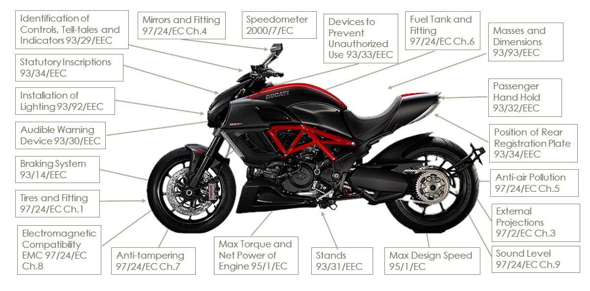 motorcycle assessment
